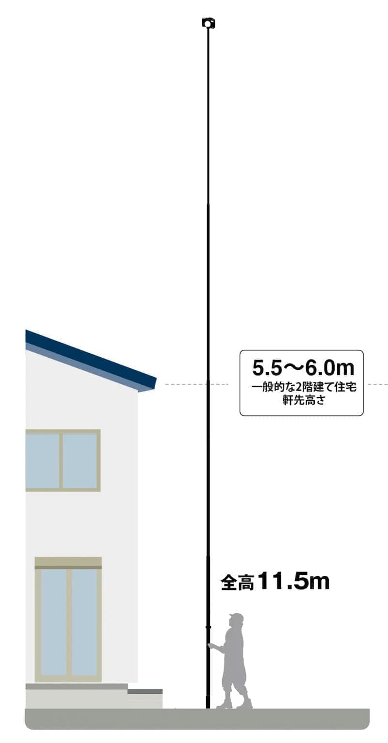 最大11.5mの高さから高所撮影